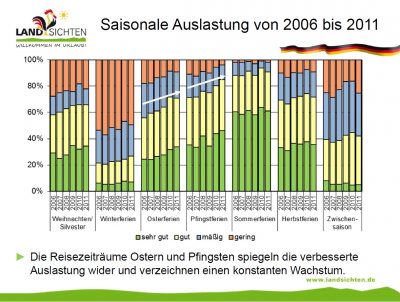 screenshot_saisonumfrage2011 screenshot_saisonumfrage2011