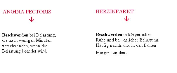 herzinfarkt