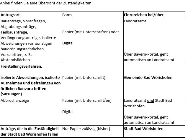 bersichtantragsstellung